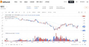 빗썸-거래소-테더-거래-그래프