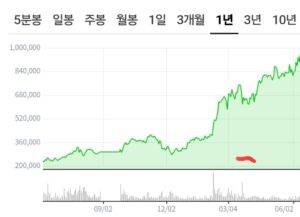한화에어로스페이스-주가-그래프