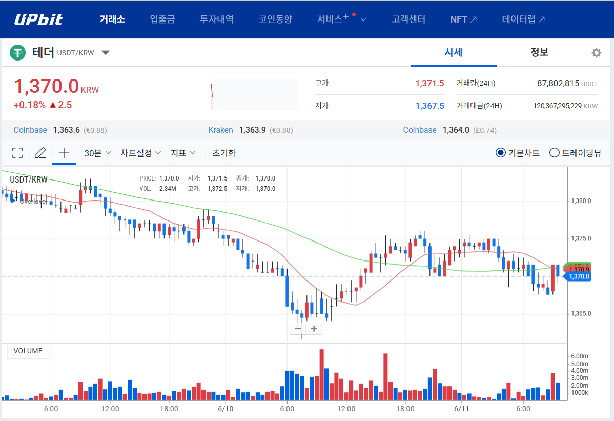 스테이블코인-USDT-그래프