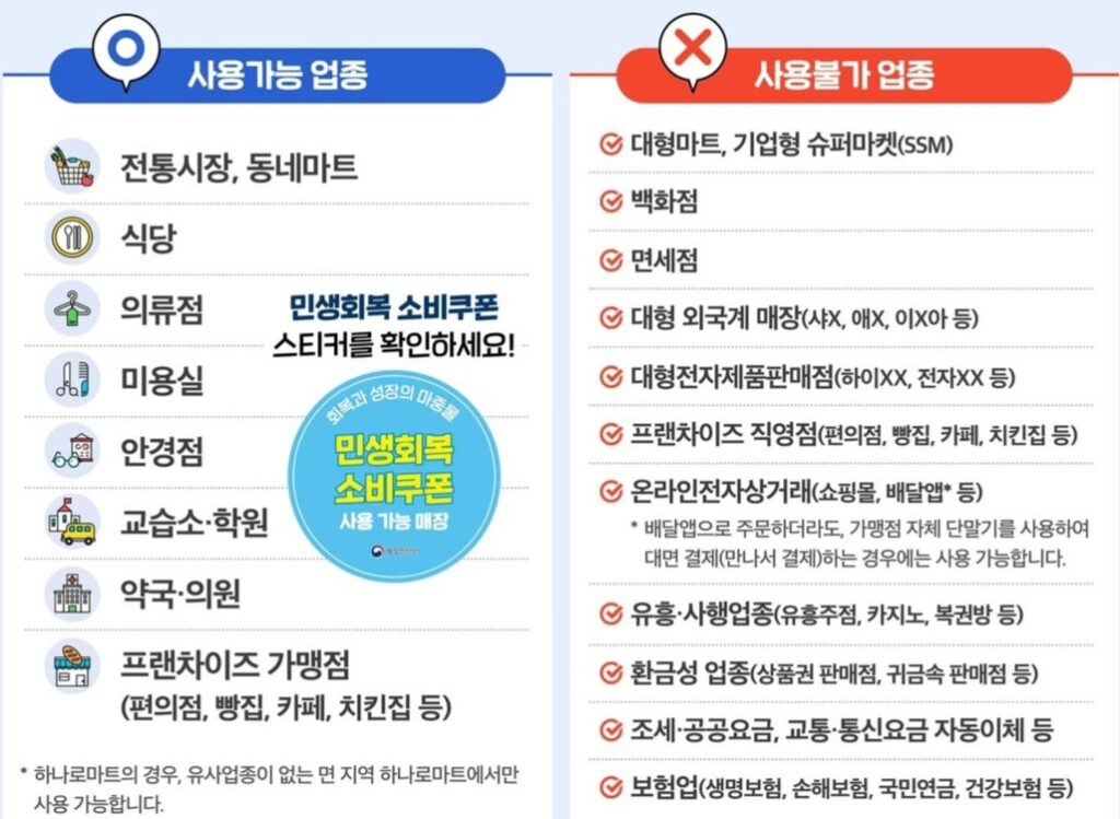소비쿠폰-사용가능-업종과-소비쿠폰-사용불가능-업종