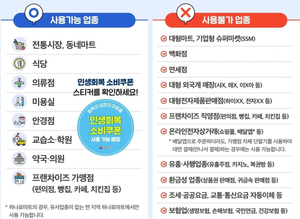 소비쿠폰사용가능업종과-소비쿠폰사용불가능업종