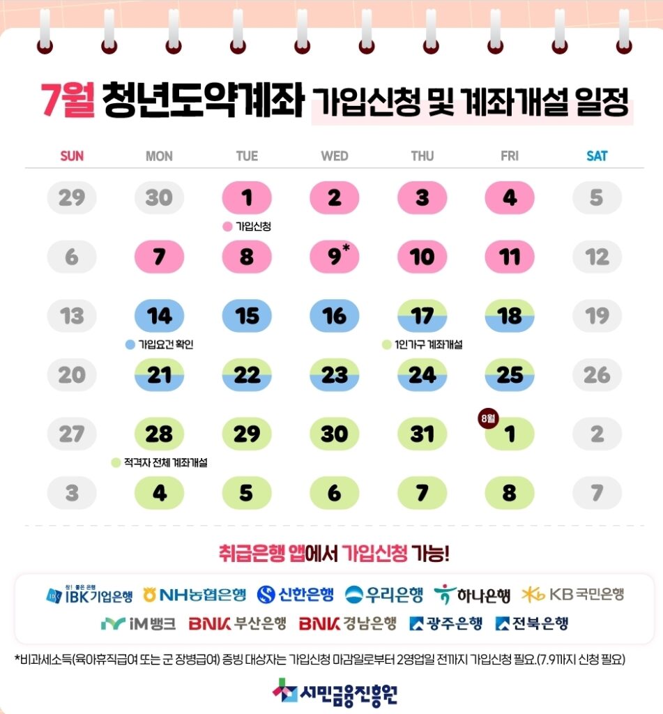 청년도약계좌