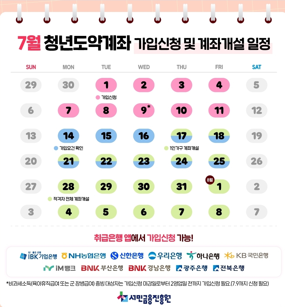 청년도약계좌