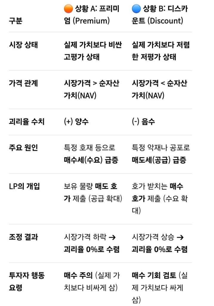 ETF 괴리율 발생 메카니즘