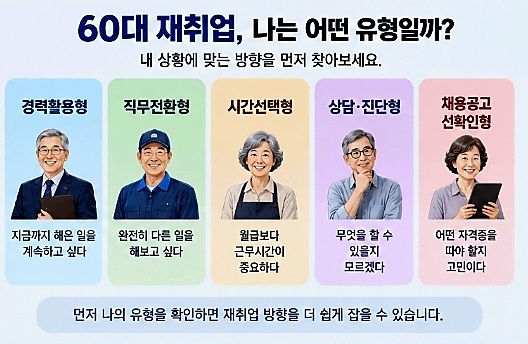 60대 재취업 경력활용형 직무전환형 시간선택형 유형 비교