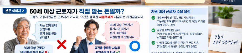 고령자 고용지원금 근로자와 사업주 지급대상 차이를 그림으로 설명하고 있다