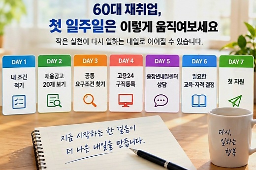 첫 일주일은 자격증보다 채용시장 확인과 구직 준비에 집중해보세요.